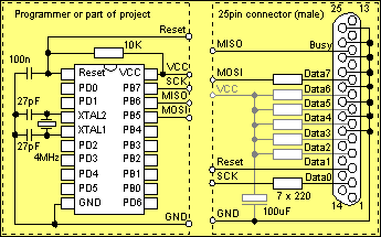 TwinAVR hardware